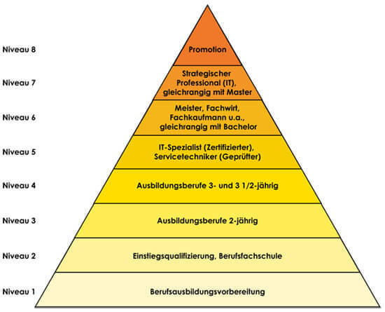 Bilanzbuchhalter Neue Prufungsordnung 16