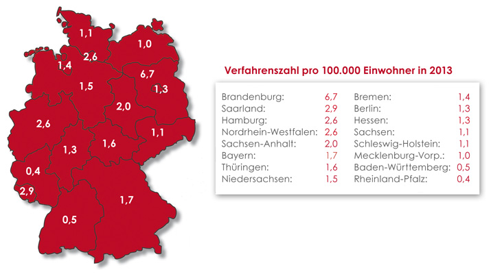 vefahrensyahl-pro-100T-Einwohner